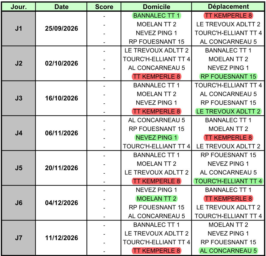 Poule TTK8 - Phase 1 - Saison 2026-2027